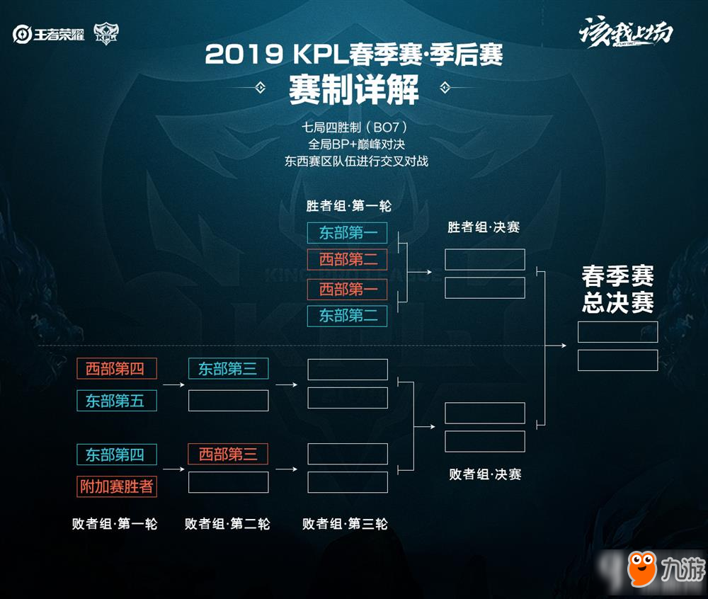 阵容来看 阵容来看