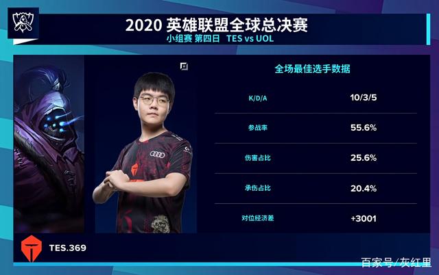 频率是否与